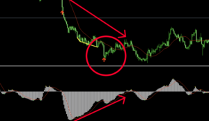 【オーリーアイランド3】エントリーサインとダイバージェンスによる、エントリータイミングの解説