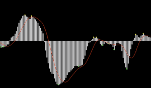 【FX】MACD(マックディー)の使い方は?どこよりも簡単に解説してみた!