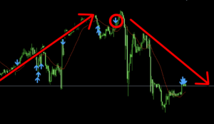 アメリカ株ナスダックをオリスキャ(サインツール・無料)が予知!ノブさんの応用術とは!?