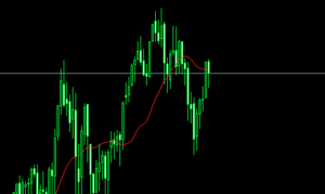 【FX】ヘッドアンドショルダー(三尊)でロスカットを防げ!メンタルとテクニカル両面から解説!