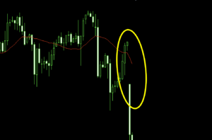 【FX・窓とは？】GW明けに大きく窓開け！？窓閉め狙いのリスクとは！？