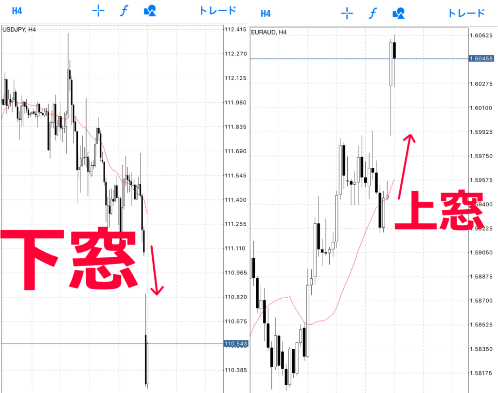 Fx 窓とは Gw明けに大きく窓開け 窓閉め狙いのリスクとは オーリーch公式ブログ