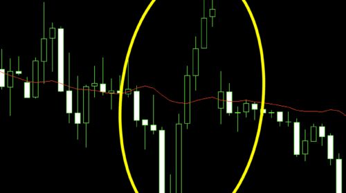 【FX】初心者でも分かるショートカバーとは!?