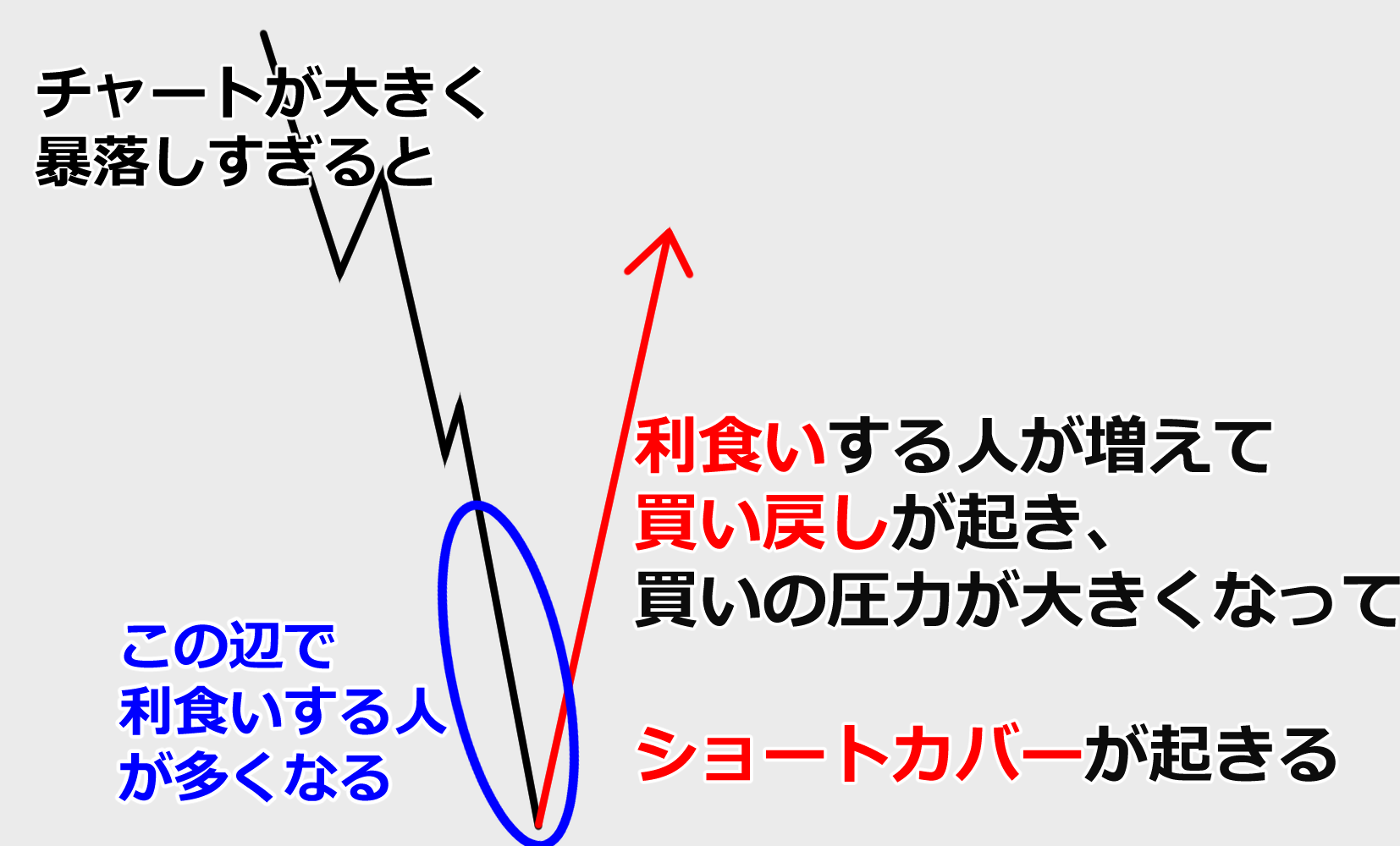 【FX】初心者でも分かるショートカバーとは！？ オーリーch公式ブログ