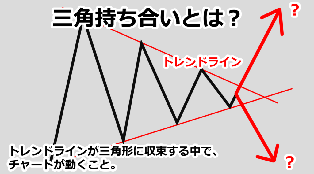 FX,三角持ち合いの説明