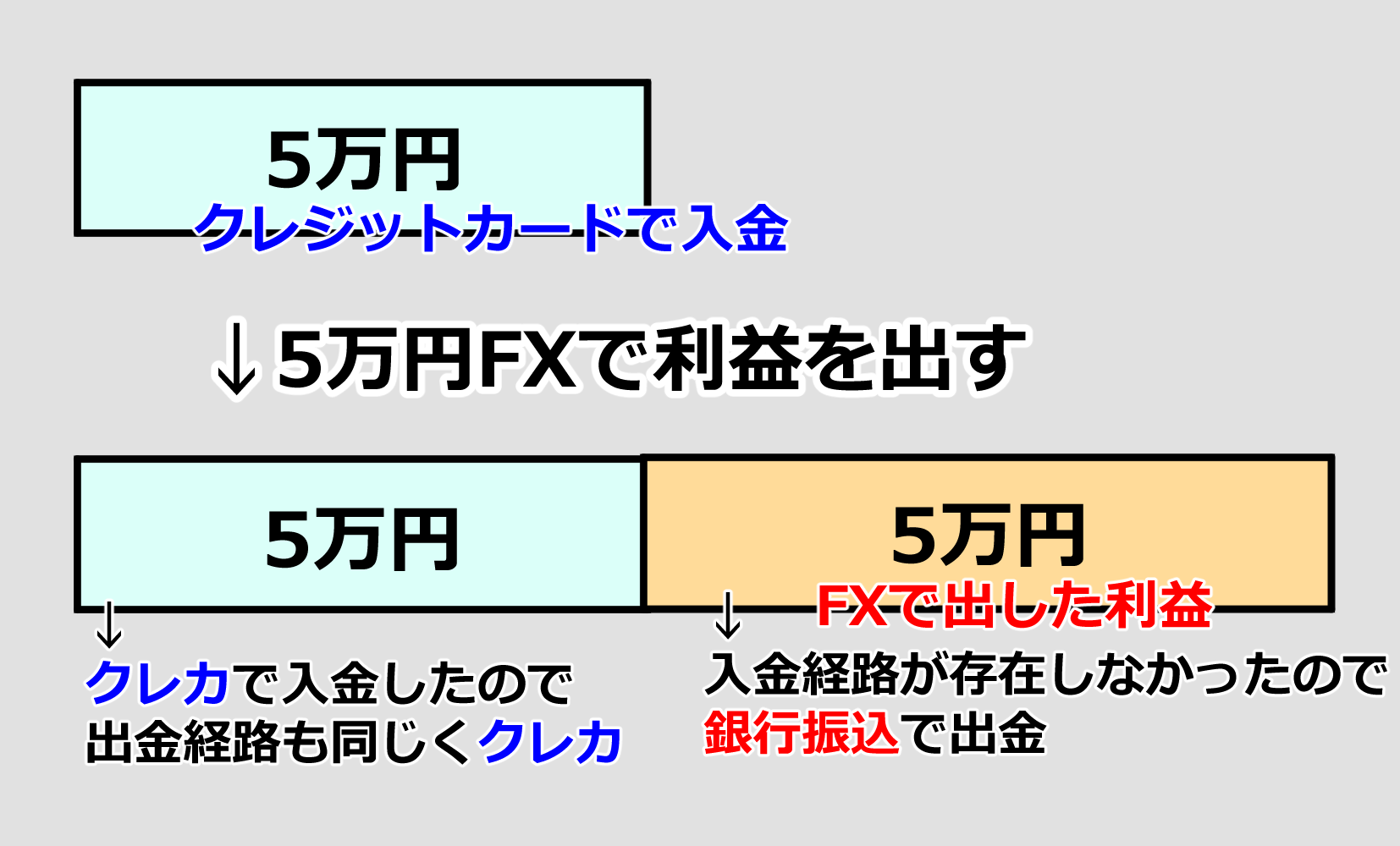 ベラジョンカジノの初回入金ボーナスについて。消化方法や ベラジョンカジノの初回入金ボーナスについて。消化方法や