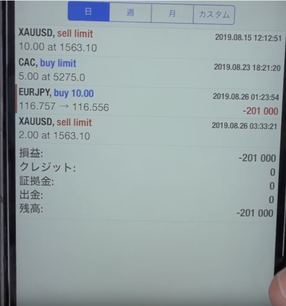 ユーロ円で損切りになりました。