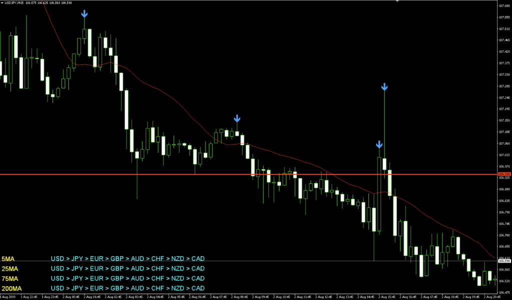 LineTouchAlert（ﾗｲﾝﾀｯﾁｱﾗｰﾄ)の画面