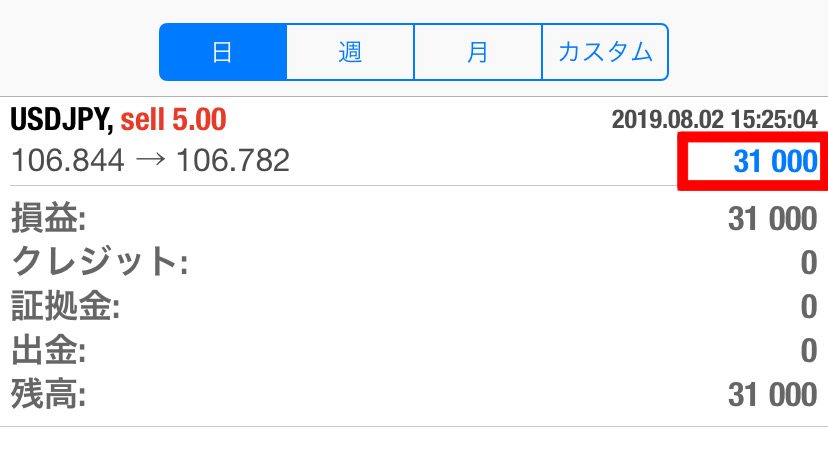 雇用統計で30,000円の利益