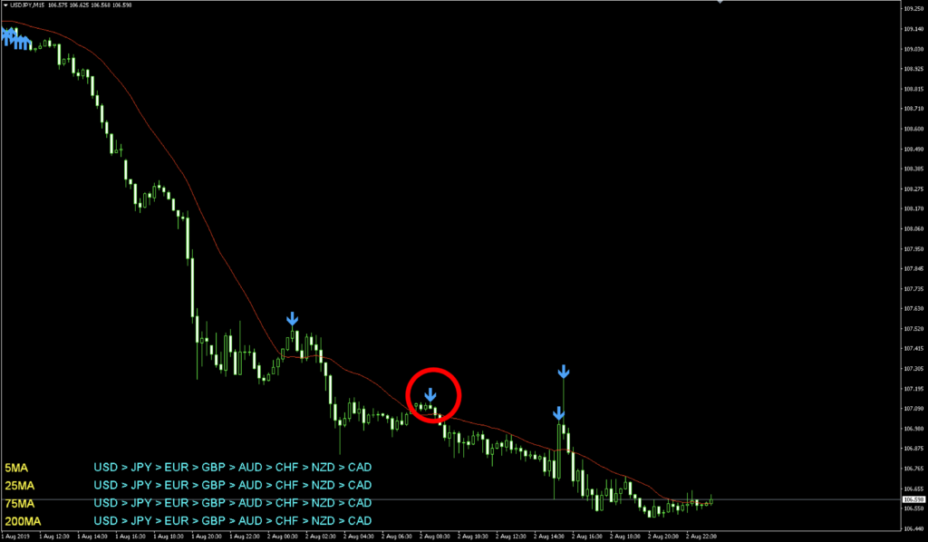 雇用統計で、ドル円（USDJPY）の15分足で直近の矢印が下に出ていた