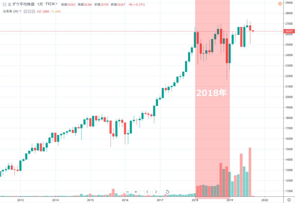 2018年、戌年はトランプ大統領一色