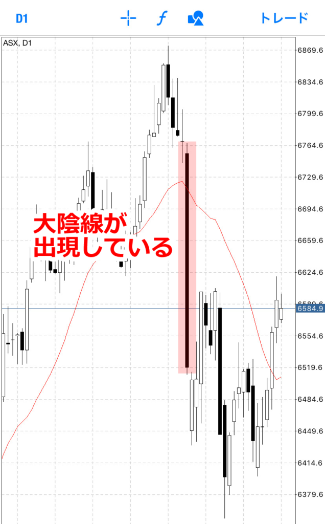 グランビルの法則4番や8番で転換した直後に現れやすい