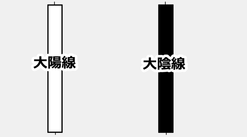 大陽線、大陰線