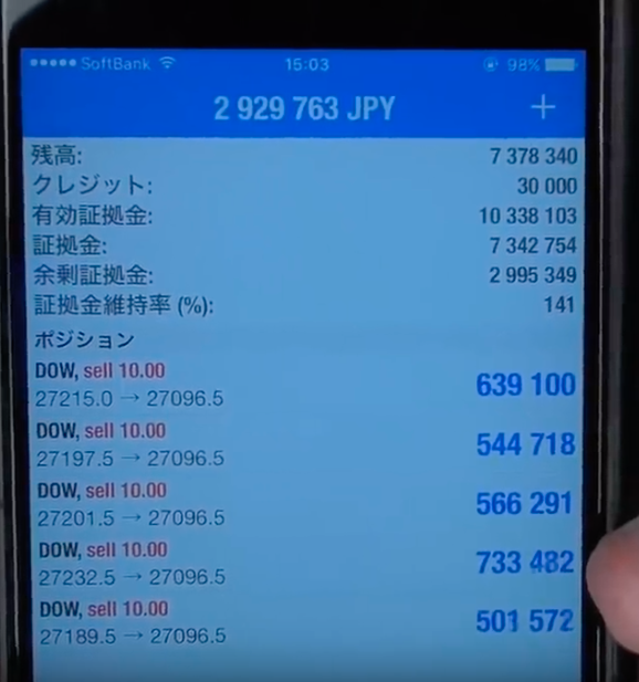 アメリカ株ダウは天井の最高値付近まで上がってきたので、そこで売り増しした