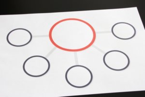 FX・株で勝てるために〜【2019年・予想】連動性をまとめます!