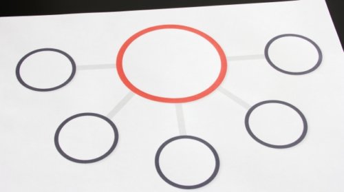 FX・株で勝てるために〜【2019年・予想】連動性をまとめます!