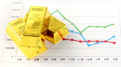 金相場の今後の推移はどうなる!?株価暴落との関係は?【2019年・予想】