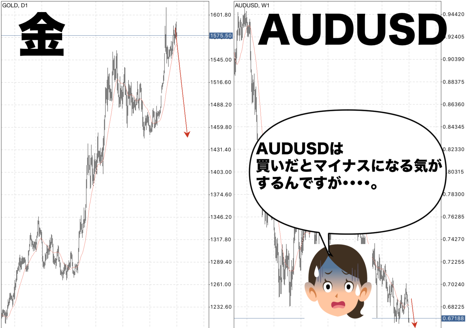 3分でわかる両建て手法「すくみ」とは？投機筋から見る作戦を紹介！【FX・金】 | オーリーch公式ブログ