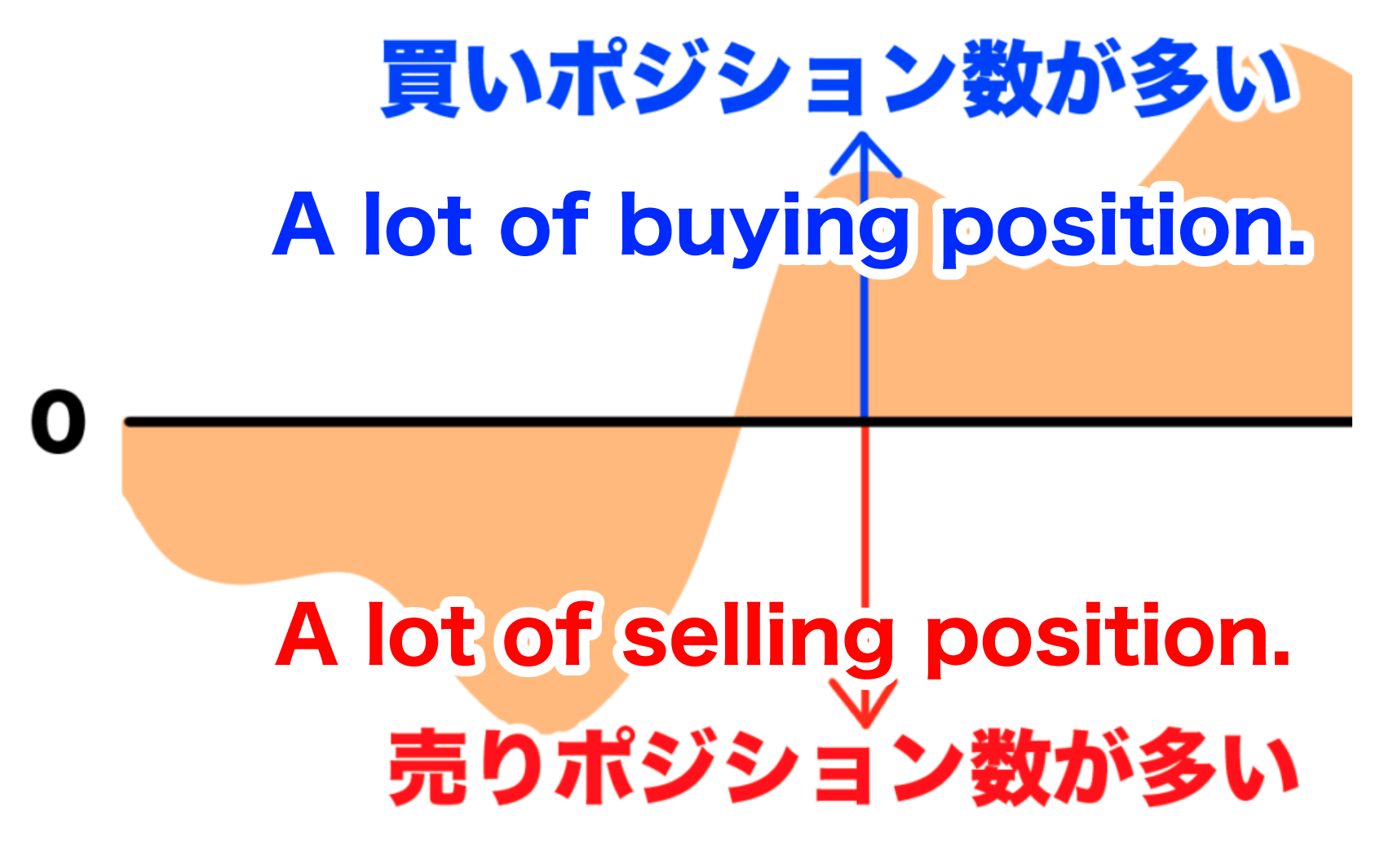 Net Positions Chart | オーリーch公式ブログ