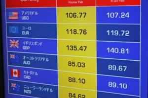 今週はポンド円が上昇する!?投機筋チャートから解説!【FX・英中銀政策金利】