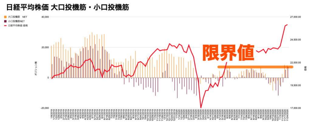 株価 リアル チャート 日経 平均