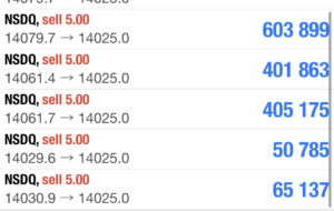 株価大暴落14億円の大勝負！ナスダック価格上昇でもブレずに売り増しできた理由を解説！【株・初心者】