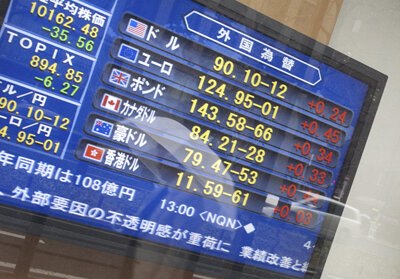 ユーロドルが急落で一時1ドルに。国内企業物価指数は3カ月連速で過去最高か。