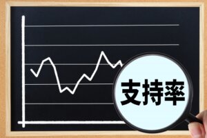 内閣支持率は16.9%と最低を更新へ。