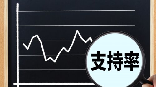 内閣支持率は16.9%と最低を更新へ。