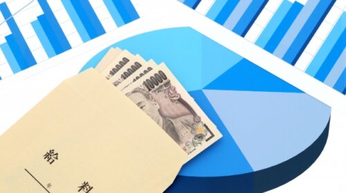 2024年の賃上げ実施予定率は過去最高に。