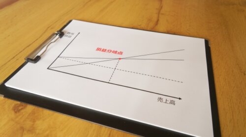 経常利益が過去最大の35兆円に。